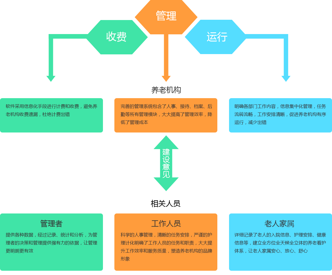 機(jī)構(gòu)-建設(shè)意義.png