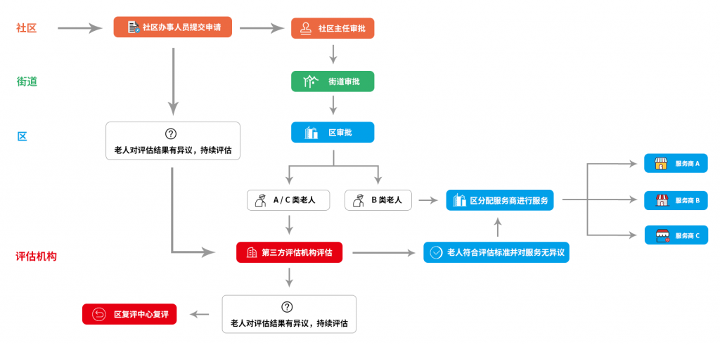 民政監(jiān)管-業(yè)務(wù)流程2-1024x491.png