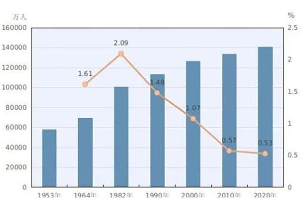 1年新增4.8萬家，下個(gè)超級(jí)產(chǎn)業(yè)已誕生？市場(chǎng)規(guī)模將突破13萬億