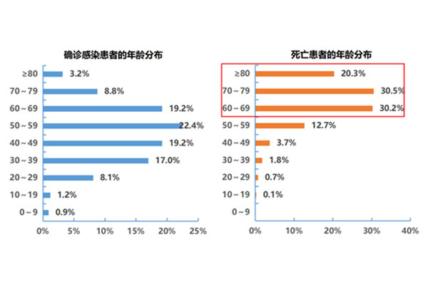 重磅上線：作為科技智能消殺機(jī)器人助力養(yǎng)老機(jī)構(gòu)智能戰(zhàn)“疫”！