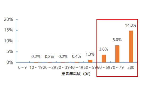 重磅上線：作為科技智能消殺機(jī)器人助力養(yǎng)老機(jī)構(gòu)智能戰(zhàn)“疫”！