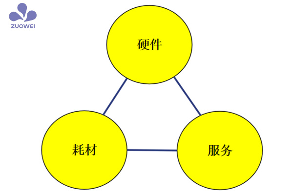 為了失能老人有尊嚴地生活，作為科技尋找三名省級代理商一起開拓智能養(yǎng)老市場