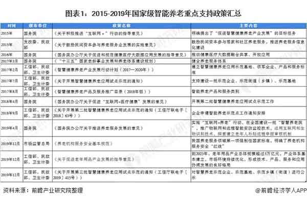 作為科技全系列養(yǎng)老智能護理產品面向全國招募50名市級代理商！