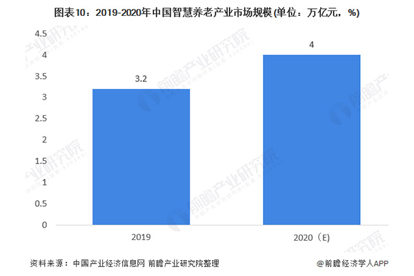 作為科技全系列養(yǎng)老智能護理產品面向全國招募50名市級代理商！