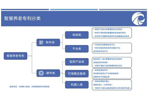 選對賽道，借勢而起，智慧養(yǎng)老超4萬億市場規(guī)模您不來分杯羹？