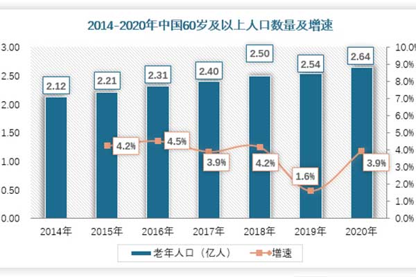 養(yǎng)老輔具智能化，護理員缺口的終極解決方案？