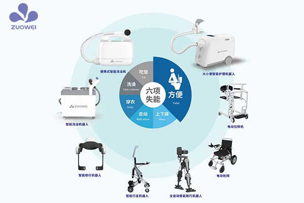 養(yǎng)老輔具智能化，護理員缺口的終極解決方案？