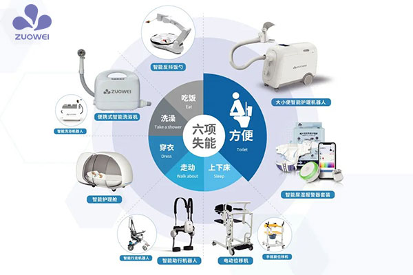 人口老齡化加速！智能護理正成為下一個朝陽產(chǎn)業(yè)