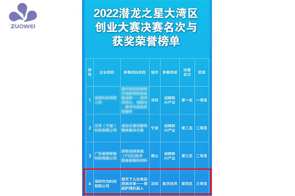 喜報(bào)！熱烈慶祝深圳作為科技榮獲2022年潛龍之星大灣區(qū)創(chuàng)業(yè)大賽大獎(jiǎng)