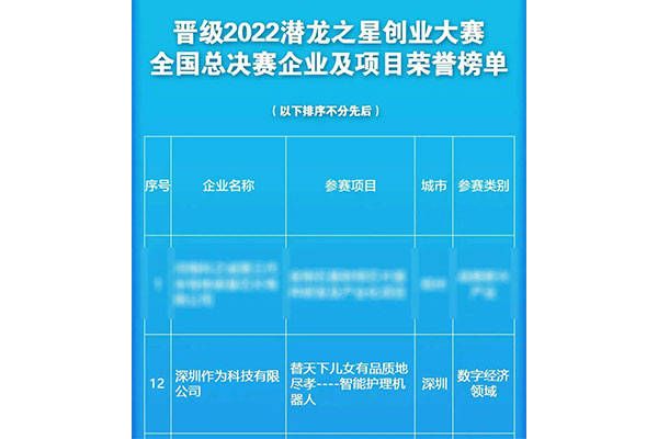 喜報丨熱烈祝賀深圳作為科技成功晉級2022潛龍之星創(chuàng)業(yè)大賽全國總決賽