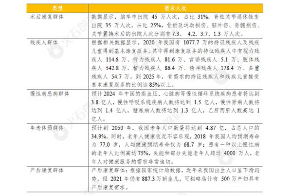 作為科技康復機器人，助推康復行業(yè)向智能化邁進