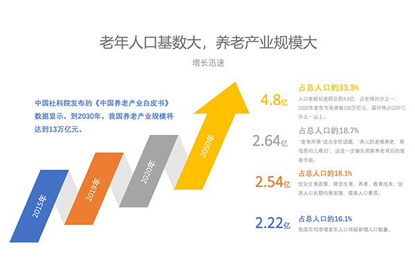 深圳作為科技全國招商火熱進行中，誠邀您的加入！