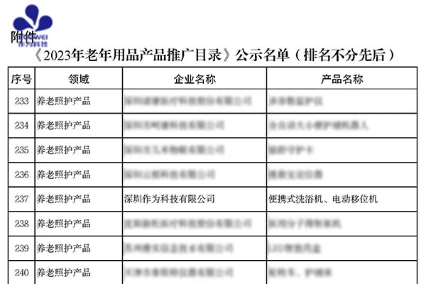 喜訊！深圳作為科技入選國(guó)家工信部《2023年老年用品產(chǎn)品推廣目錄》