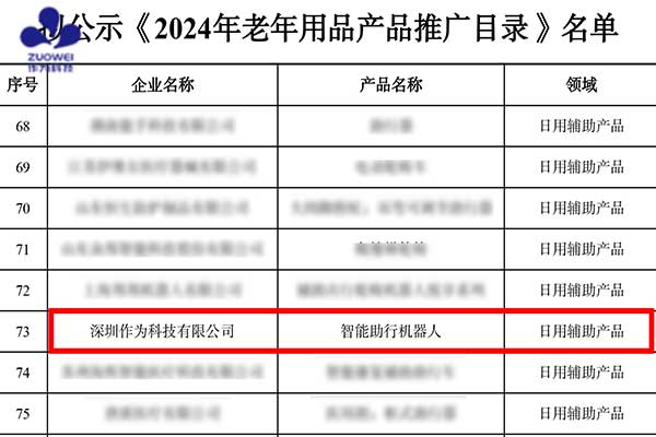 喜訊丨作為科技入選國(guó)家工信部《2024年老年用品產(chǎn)品推廣目錄》