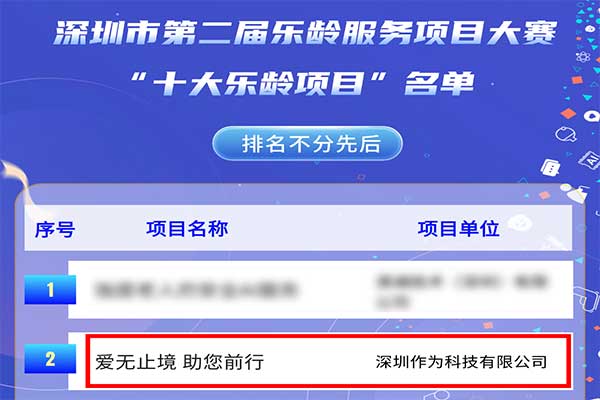  喜訊丨作為科技榮獲深圳市第二屆樂齡服務(wù)項目大賽十大項目獎